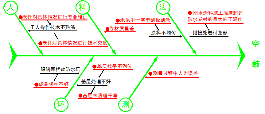 因果图应用案例图片