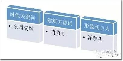 神技能！分分钟搞清欧洲各种建筑风格_10