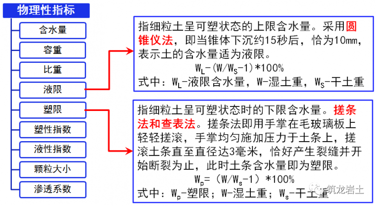 岩土工程勘察基本知识_14