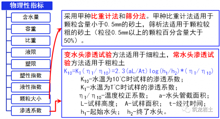 岩土工程勘察基本知识_16