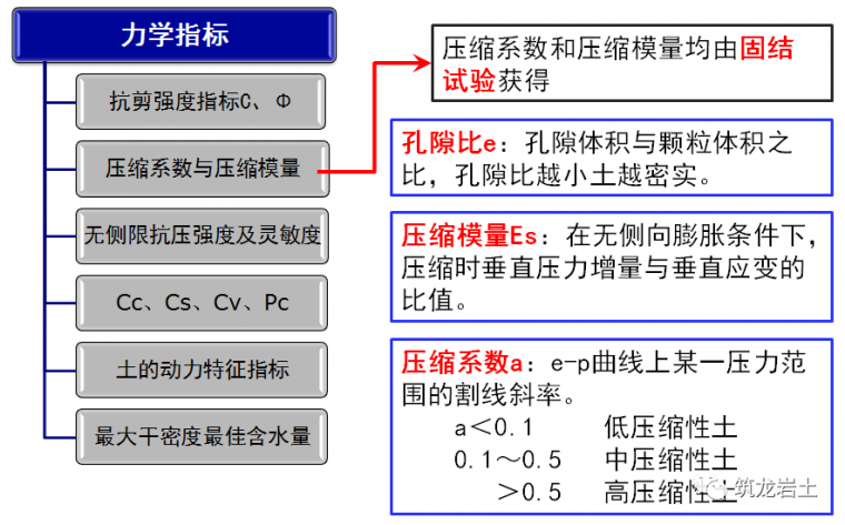 岩土工程勘察基本知识_18