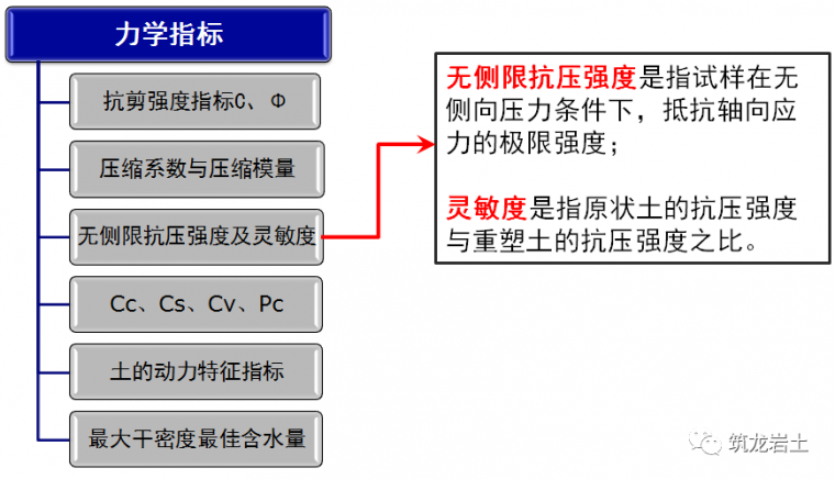 岩土工程勘察基本知识_19