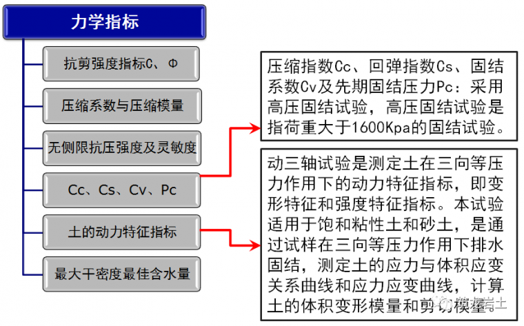 岩土工程勘察基本知识_20