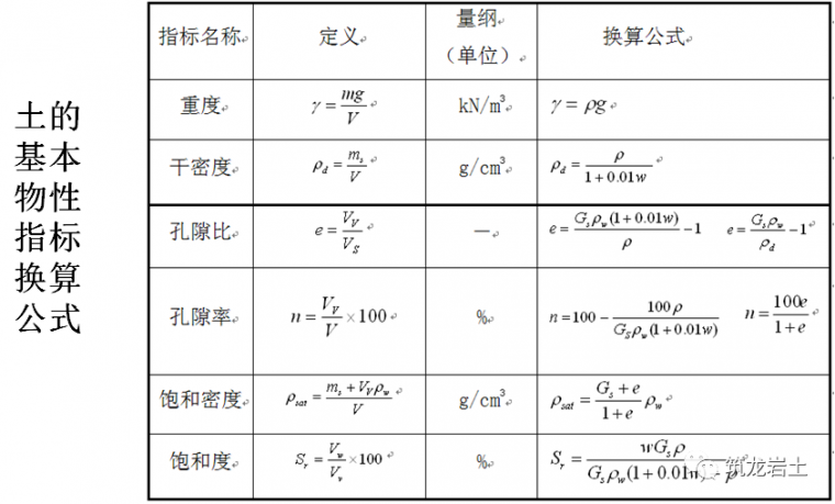 岩土工程勘察基本知识_24