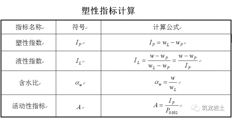 岩土工程勘察基本知识_25