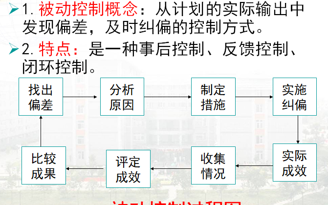 监理公司监理部目标展望资料下载-监理的目标及其控制原理（PPT）