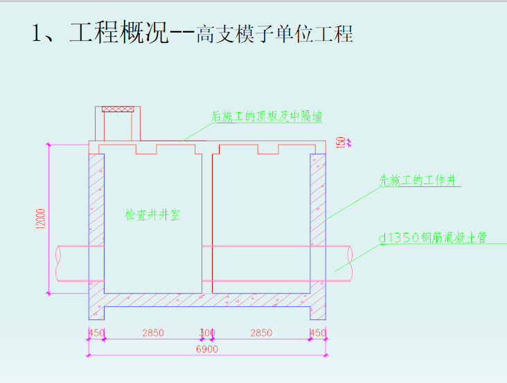 污水厂高支模资料下载-[重庆]污水处理厂高支模施工安全评审PPT