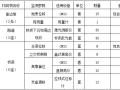 隧道PPP项目全生命周期管理系统招标文件