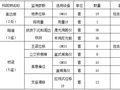 隧道PPP项目全生命周期管理系统招标文件