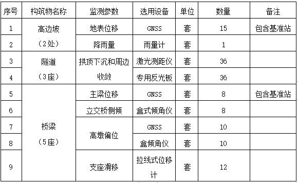 风冷模块机组招标文件资料下载-隧道PPP项目全生命周期管理系统招标文件