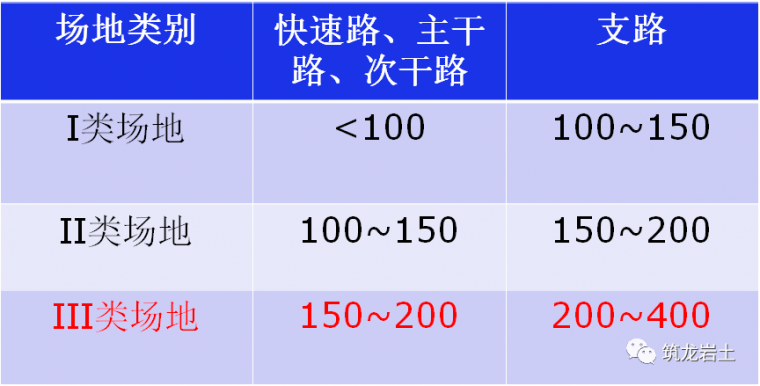 岩土工程勘察基本知识_2