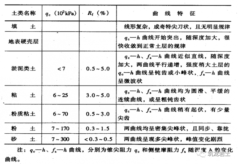 岩土工程勘察基本知识_5