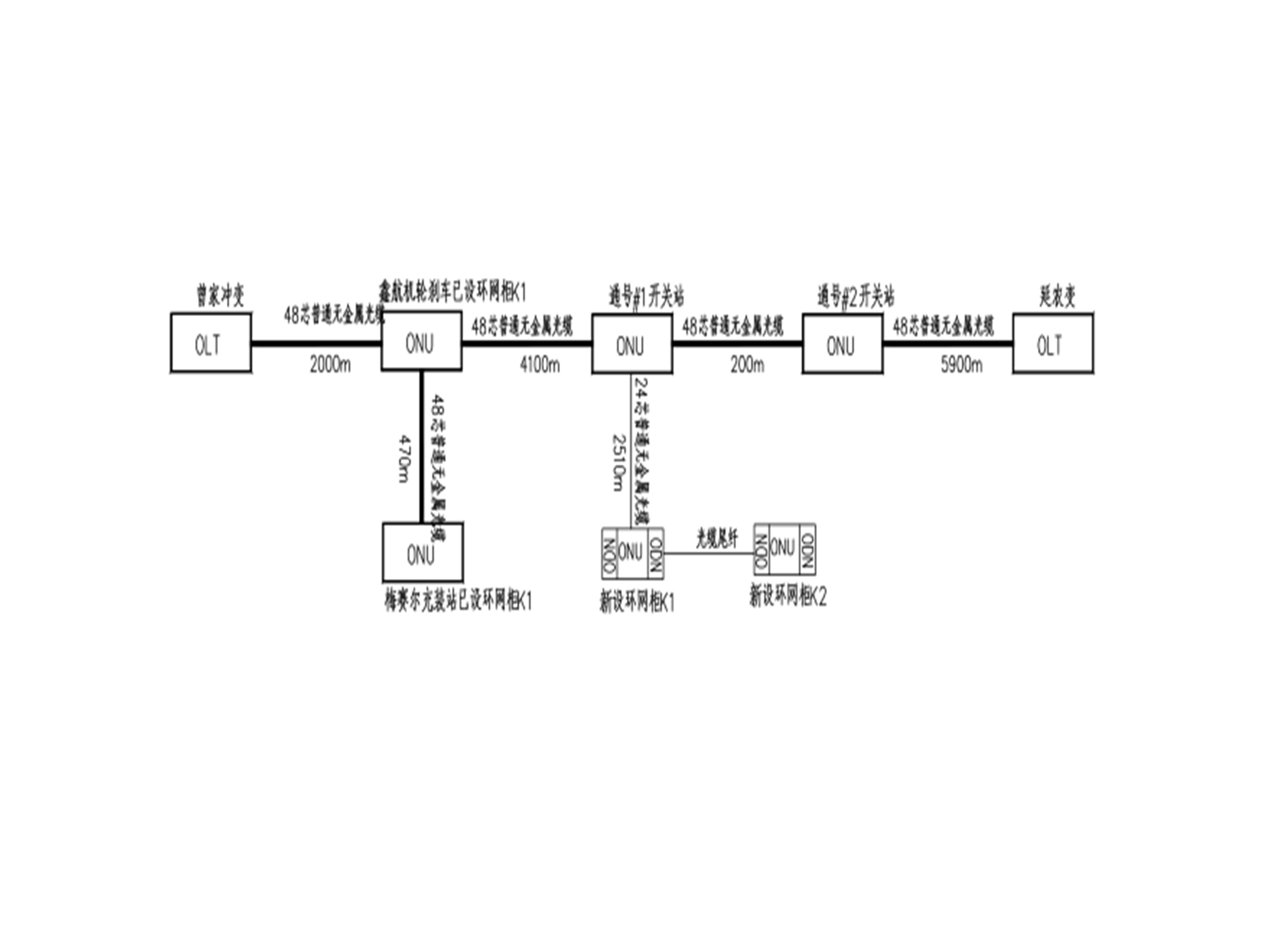 光缆线路图怎么画图片