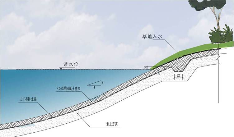 [分享]干货 | 驳岸工程的景观设计施工要点