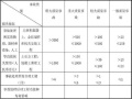 水利工程施工质量与安全