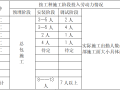 厂房项目工程建筑消防施工方案