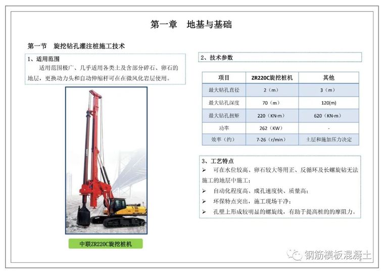 80套建筑施工分部分项工程培训讲义PPT合集_5