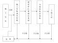 厂房及办公室消防工程施工组织设计方案