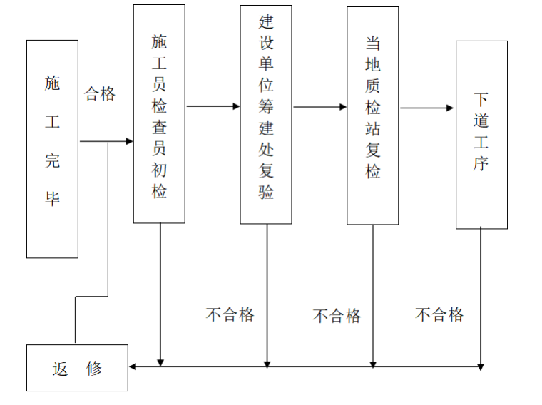 办公厂房方案资料下载-厂房及办公室消防工程施工组织设计方案