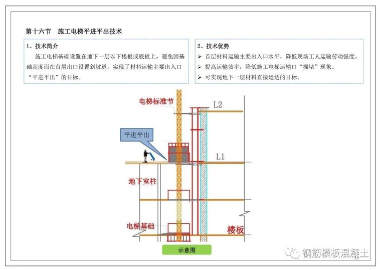 80套建筑施工分部分项工程培训讲义PPT合集_37