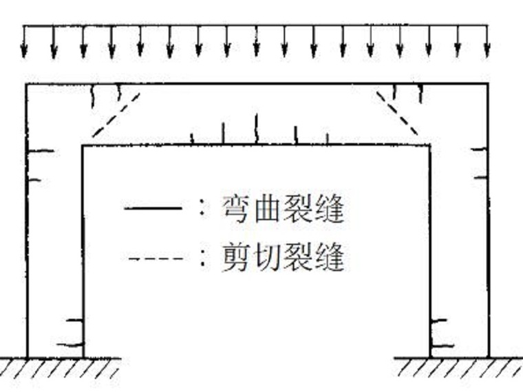 水工钢筋混凝土规范资料下载-水工钢筋混凝土正常使用极限状态