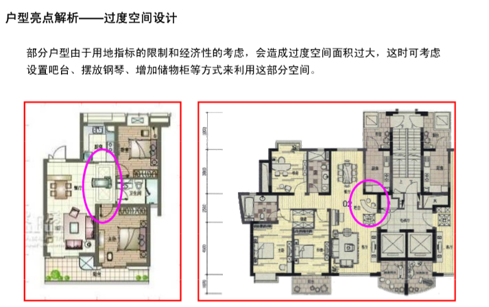 最优秀的住宅户型资料下载-房地产优秀户型及亮点分析（PPT）