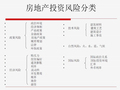 房地产投资风险分类