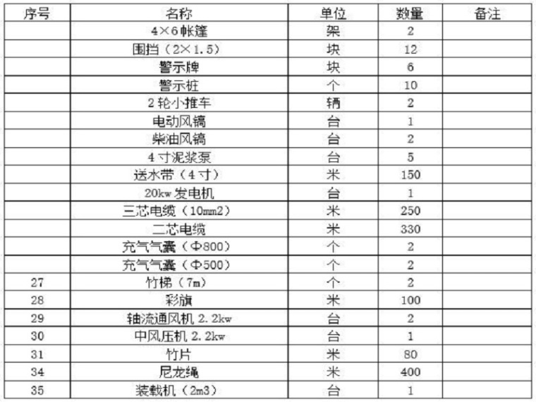 混凝土管道清淤施工方案资料下载-污水管清淤施工方案