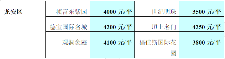 山西地产分析资料下载-[安阳]房地产投资环境调查