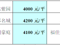 [安阳]房地产投资环境调查