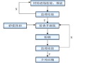 乡镇污水管网施工组织设计