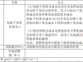 商业房地产投资决策研究