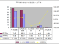 焦作房地产投资环境调查