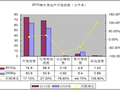 焦作房地产投资环境调查