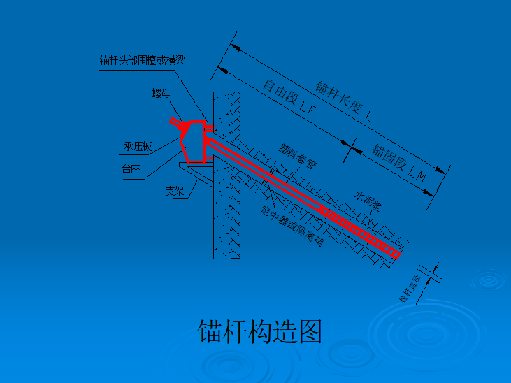 45套欧式构筑物资料下载-[广州]商务大厦锚杆施工流程培训(45页)