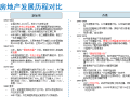 房地产研究(精美PPT114页)