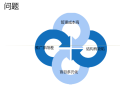 结合知名企业浅谈房地产企业战略管理