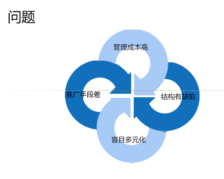 房地产企业战略讨论资料下载-结合知名企业浅谈房地产企业战略管理