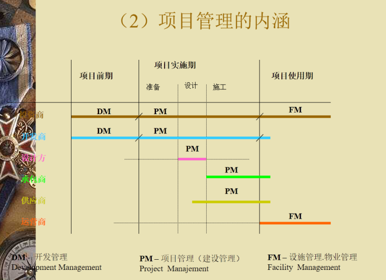 项目投资控制编制资料下载-房地产项目投资分析