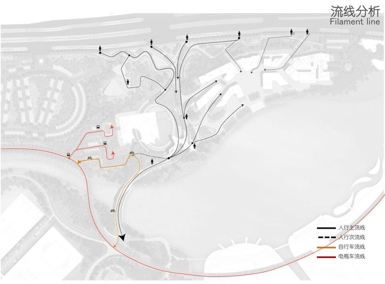 [上海]生态湿地自行车公园景观方案设计-流线分析