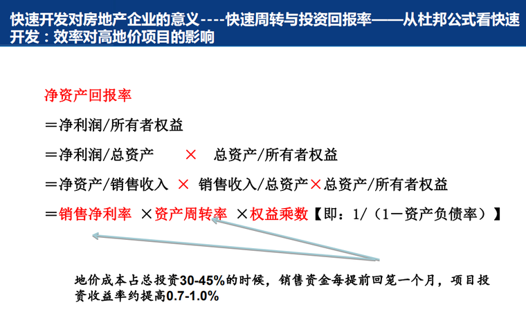 房地产运营分析资料下载-房地产快速开发及运营管理