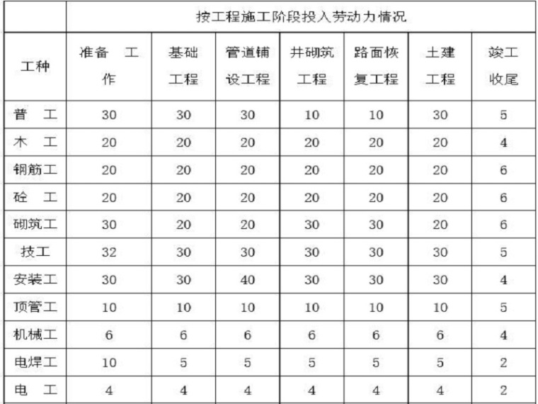 装修工程施工分包方案资料下载-污水泵站建设工程施工方案