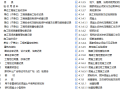 180套建筑施工全套资料表格合集