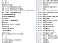 180套建筑施工全套资料表格合集