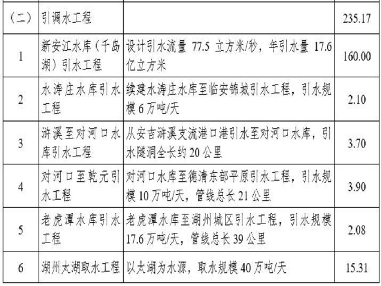 综合改造规划资料下载-水利区域综合规划