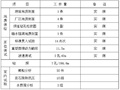 水电站工程地质勘察报告