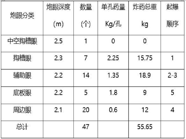 引水顶管施工方案资料下载-水电站工程引水隧洞施工方案