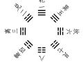 陈益峰：八卦万物类象大全