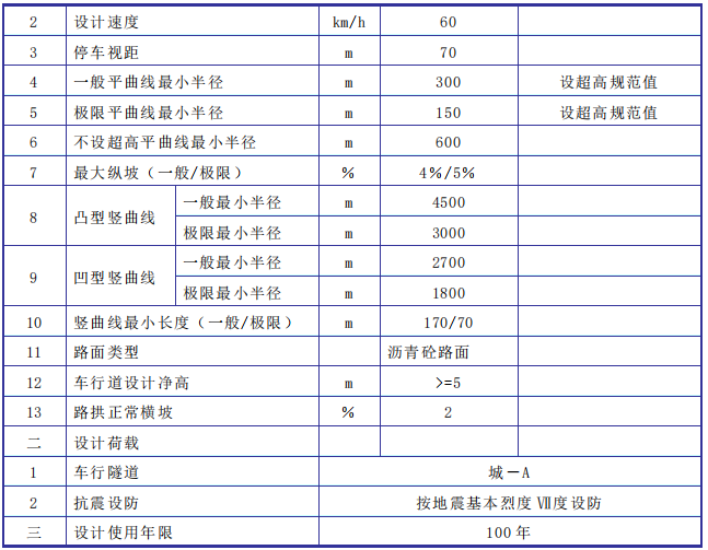 施工总承包可行性研究报告资料下载-大道节点改造工程可行性研究报告2020