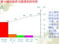 提高剪力墙结构混凝土外观质量